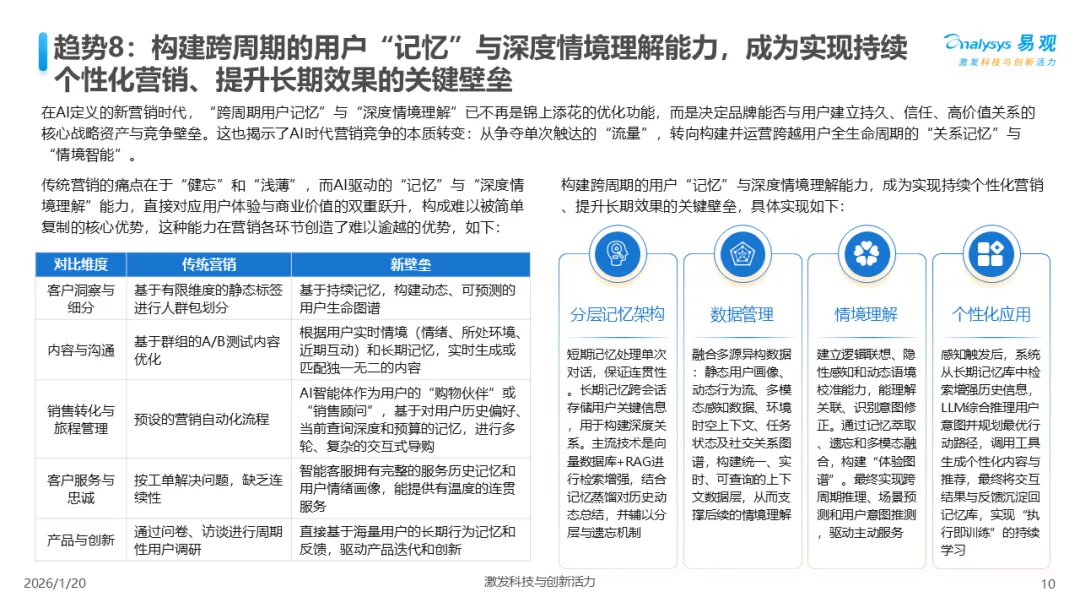 易观分析:中国AI+营销趋势洞察2026