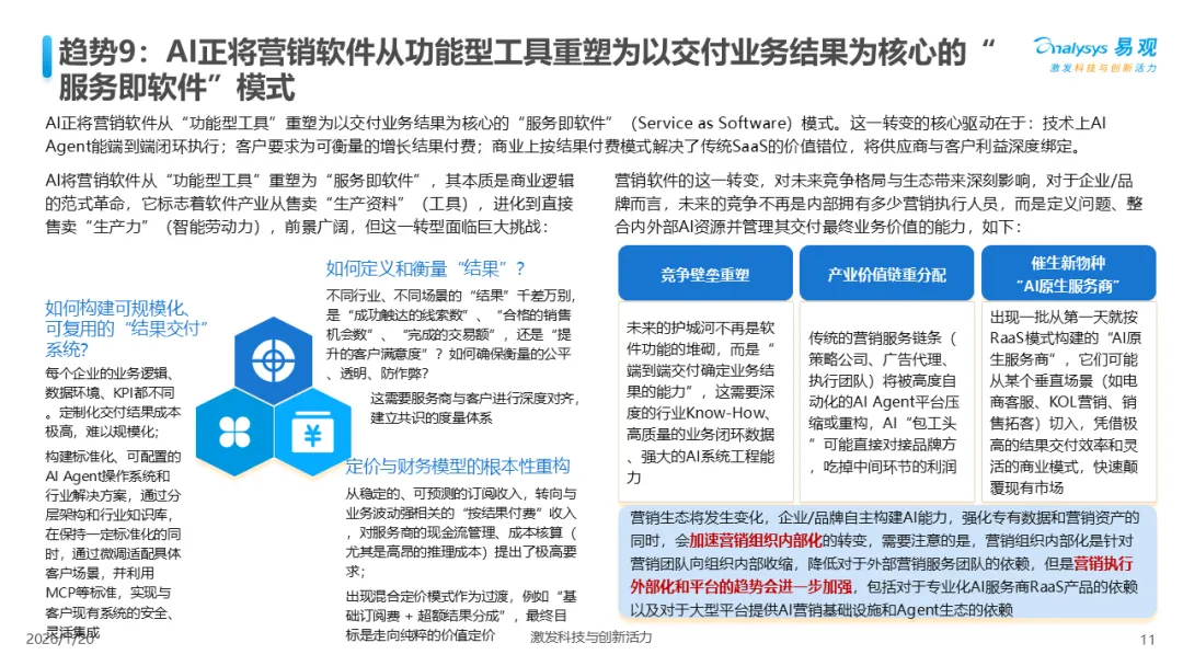 易观分析:中国AI+营销趋势洞察2026