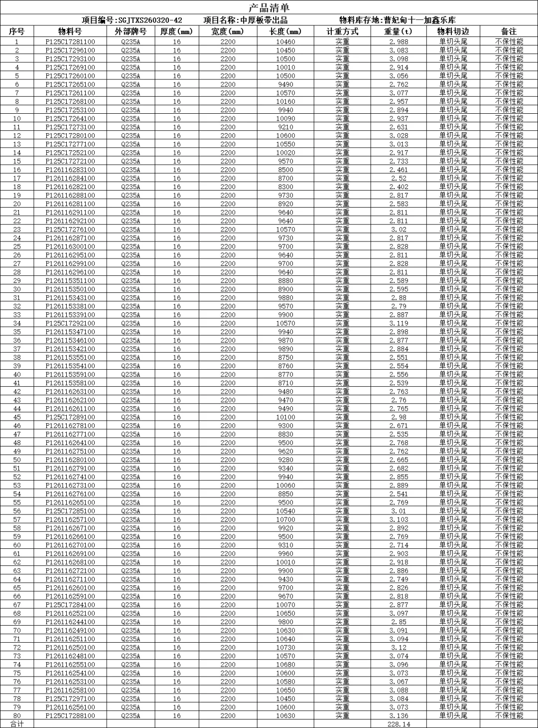 【销售预告】3月20日销售预告