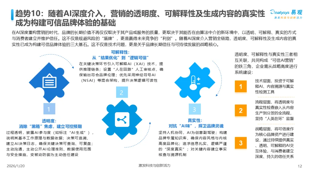 易观分析:中国AI+营销趋势洞察2026