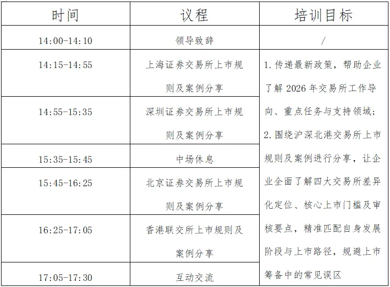 关于举办合肥市2026年“资本市场第一课”专题培训会的通知