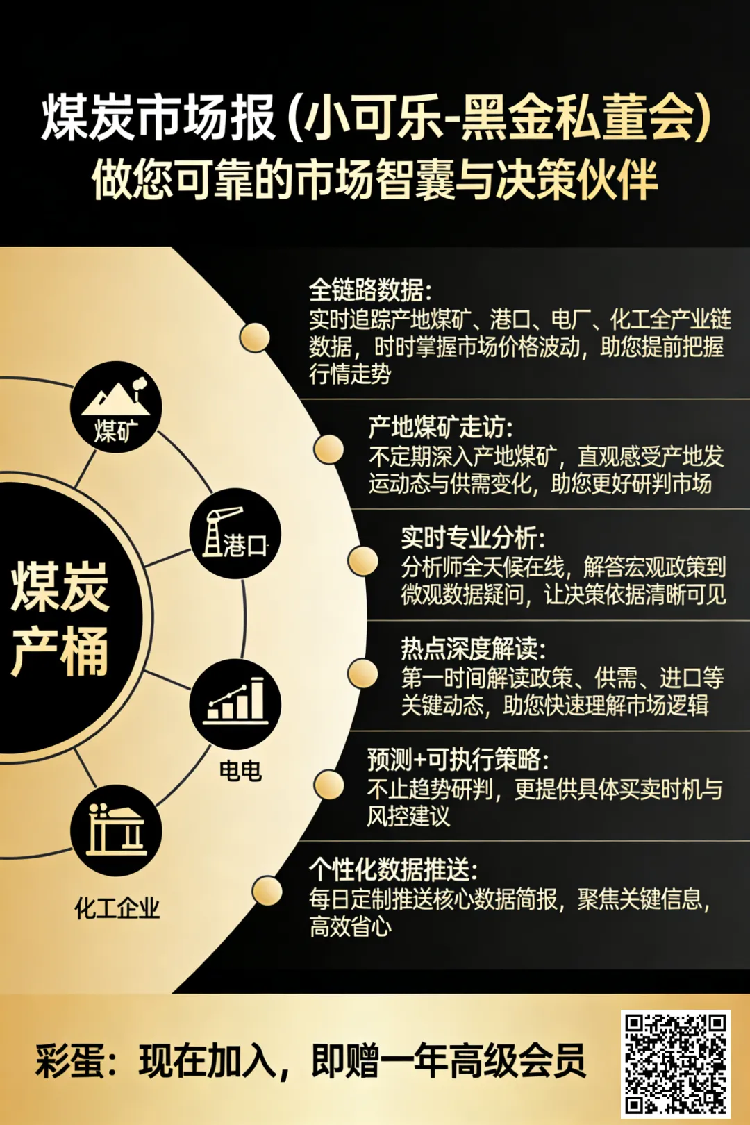 煤炭市场报-黑金决策群(私董会)~~真正有服务内容的煤炭群聊,欢迎各位大佬加入!!