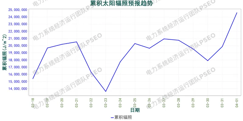 山东电力市场预测分析简报(2026.3.18)