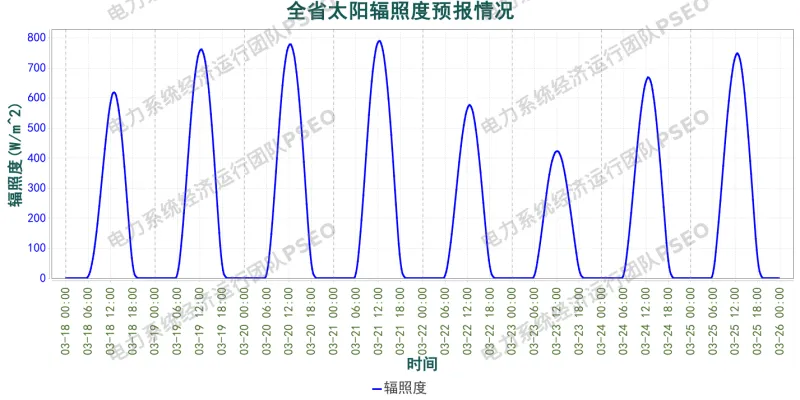 山东电力市场预测分析简报(2026.3.18)