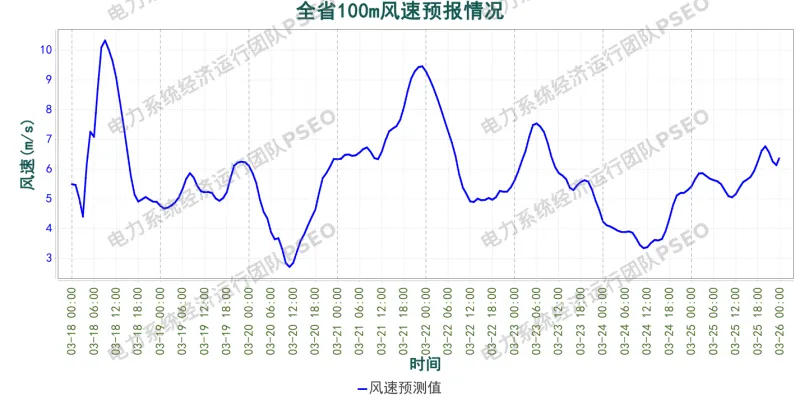 山东电力市场预测分析简报(2026.3.18)
