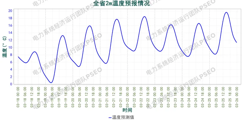 山东电力市场预测分析简报(2026.3.18)