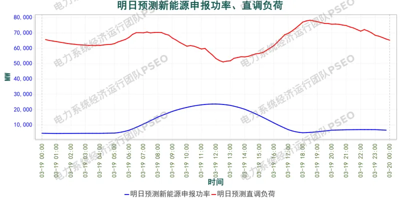 山东电力市场预测分析简报(2026.3.18)