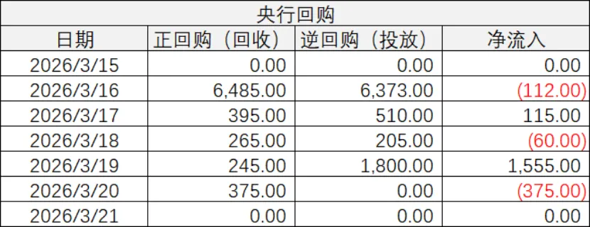 同业市场监测情况2026年3月18日