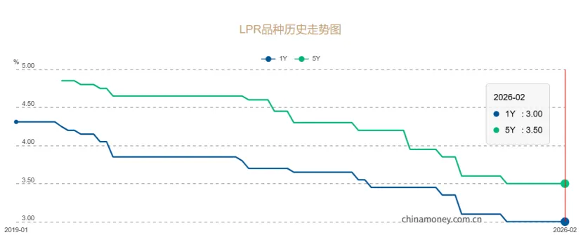 同业市场监测情况2026年3月18日