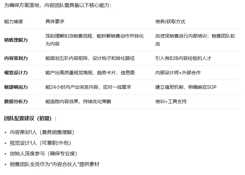 新媒体营销赋能销售过程前置B端大客户销售过程内容化解决方案