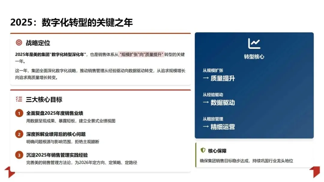 2025年销售业绩复盘与管理方法论体系:数据驱动增长 精益管理提效PPT