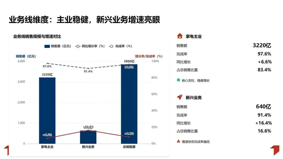 2025年销售业绩复盘与管理方法论体系:数据驱动增长 精益管理提效PPT
