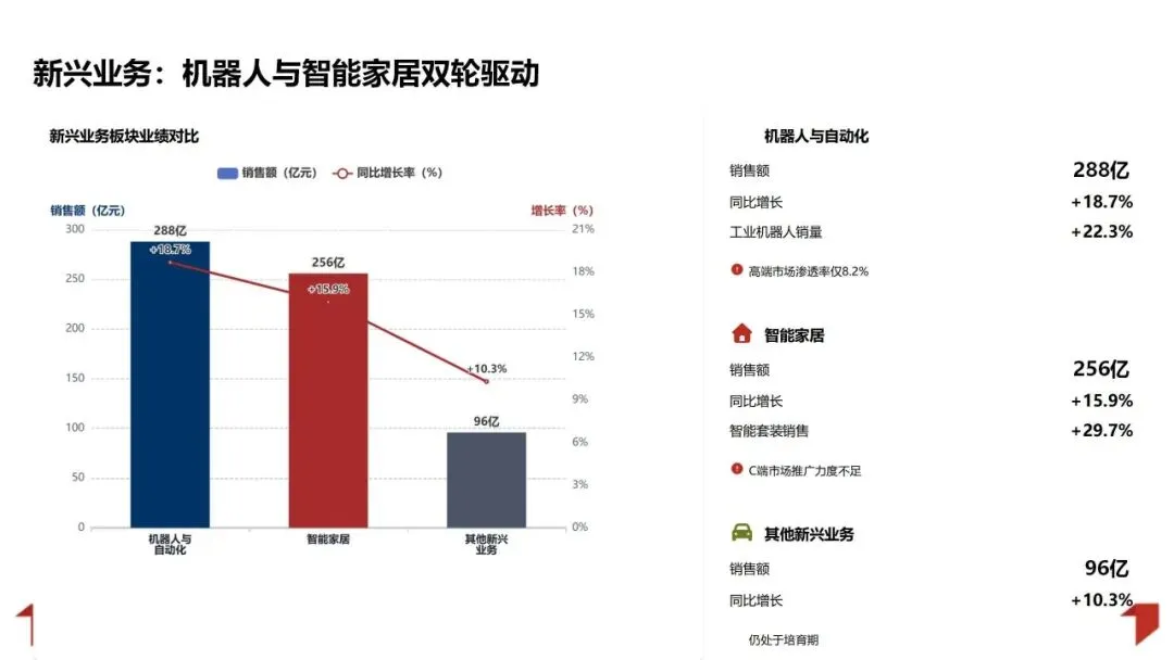 2025年销售业绩复盘与管理方法论体系:数据驱动增长 精益管理提效PPT