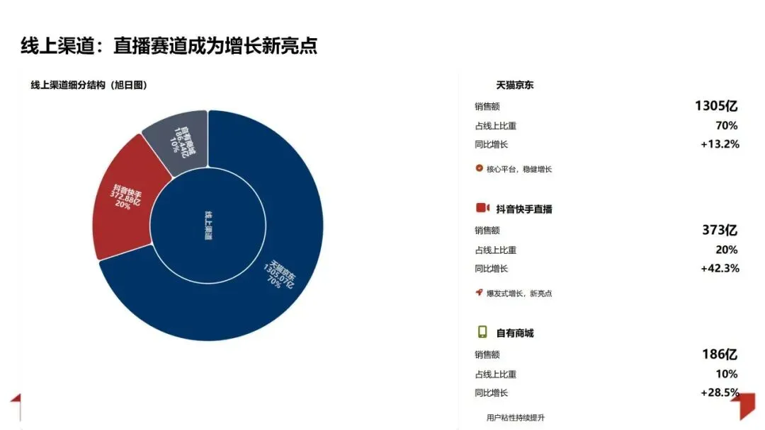 2025年销售业绩复盘与管理方法论体系:数据驱动增长 精益管理提效PPT
