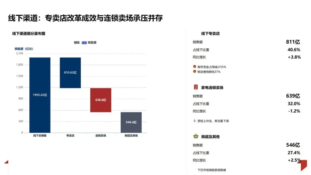 2025年销售业绩复盘与管理方法论体系:数据驱动增长 精益管理提效PPT