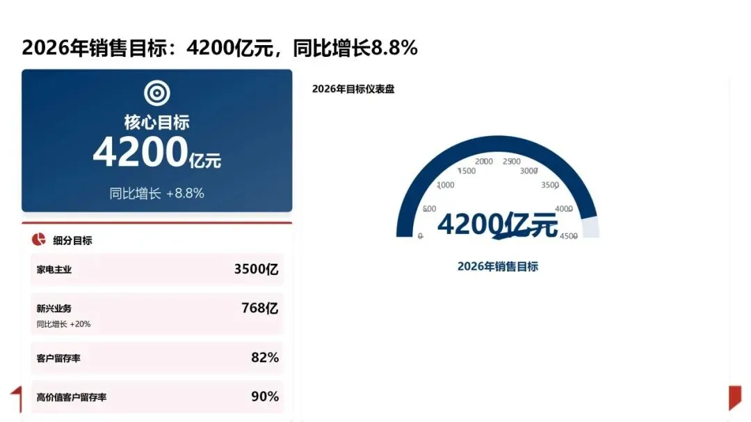 2025年销售业绩复盘与管理方法论体系:数据驱动增长 精益管理提效PPT
