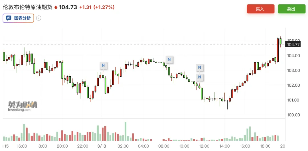 市场静待美联储决议,美股期货上涨,芯片股大涨,原油涨1%,现货黄金日内跌1.71%