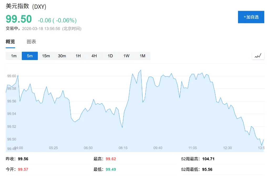 市场静待美联储决议,美股期货上涨,芯片股大涨,原油涨1%,现货黄金日内跌1.71%