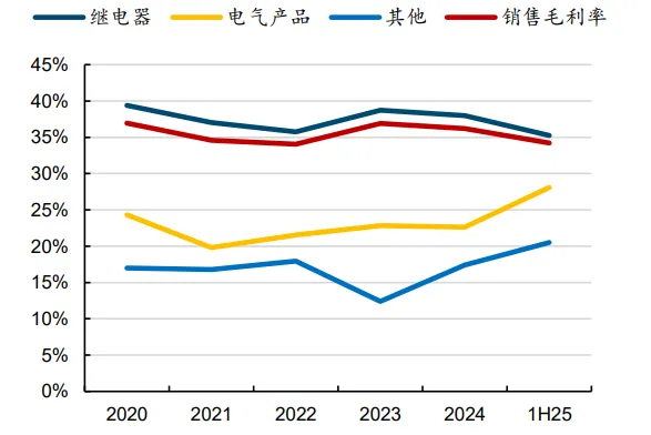800V+AI算力!引爆30亿新市场?