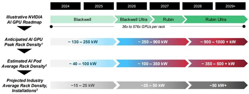800V+AI算力!引爆30亿新市场?