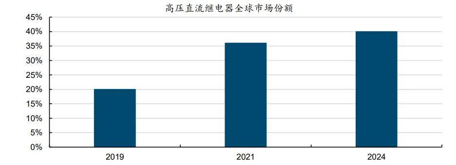 800V+AI算力!引爆30亿新市场?