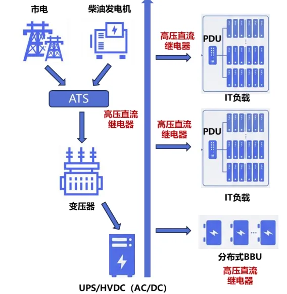 800V+AI算力!引爆30亿新市场?