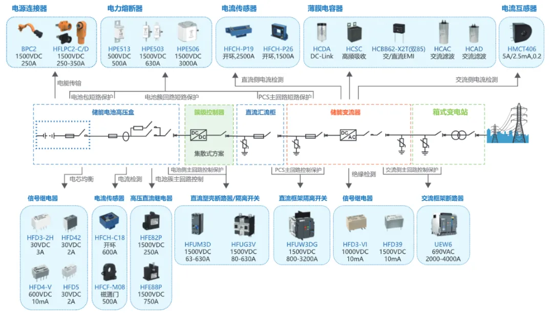 800V+AI算力!引爆30亿新市场?