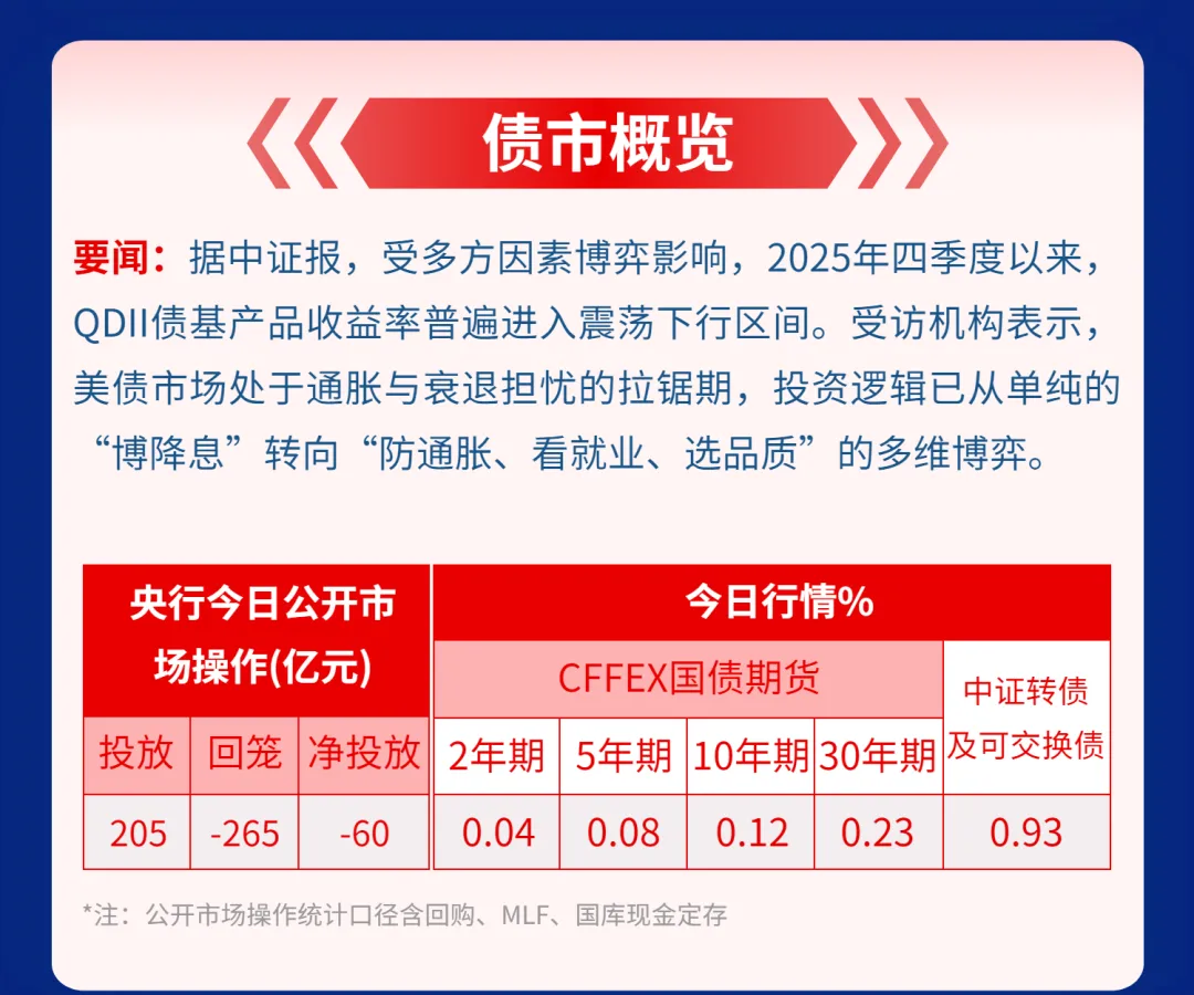 华宝基金市场速评 | 创业板强势反弹,AI硬件板块领涨两市