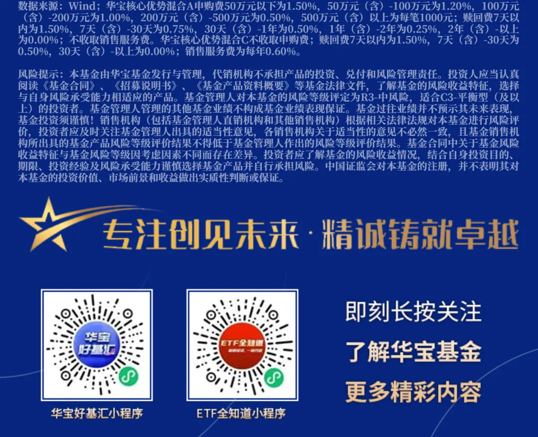 华宝基金市场速评 | 创业板强势反弹,AI硬件板块领涨两市