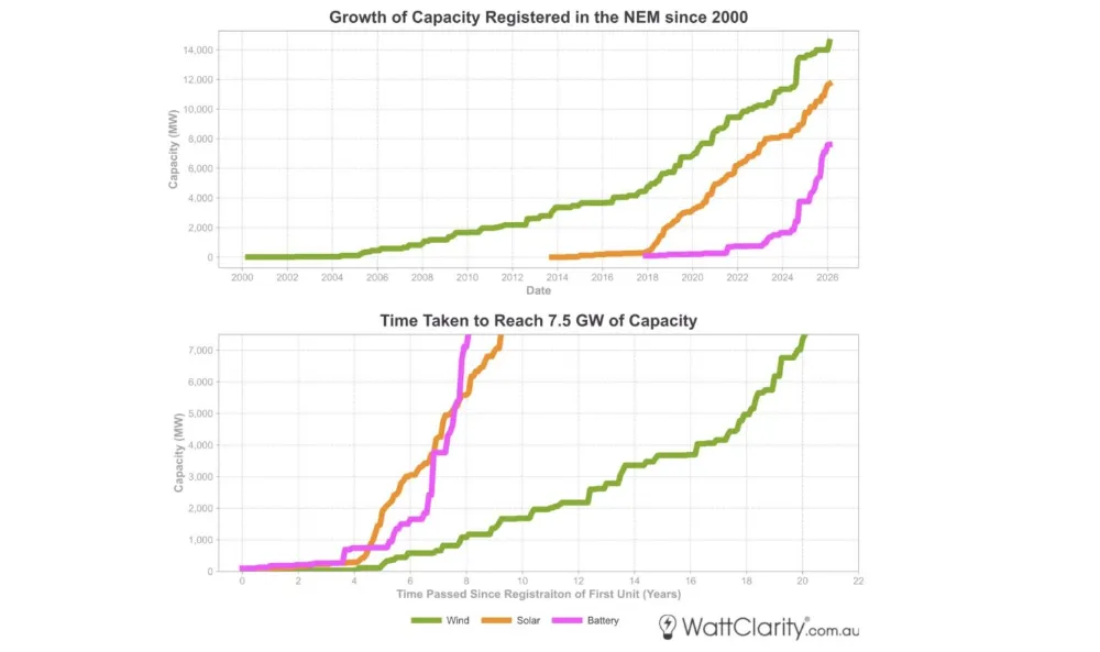 光伏吃掉了市场的中餐,户储开始吃市场的晚餐