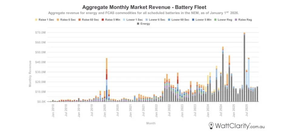 光伏吃掉了市场的中餐,户储开始吃市场的晚餐