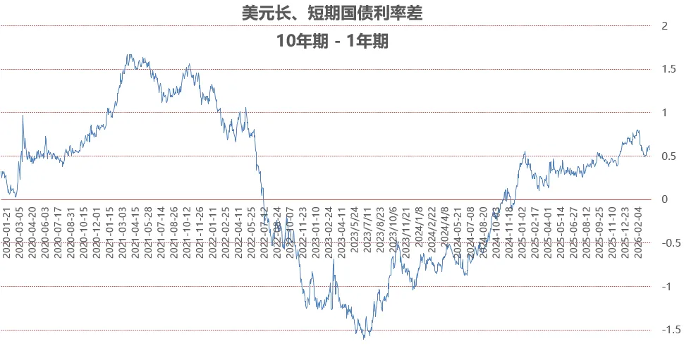 等市场犯错(302期估值+流动性数据)