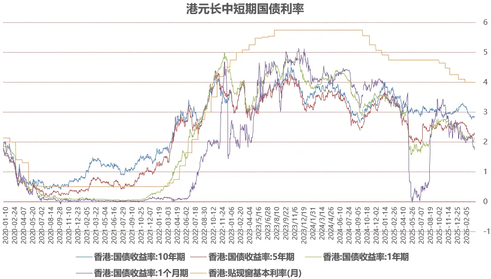 等市场犯错(302期估值+流动性数据)