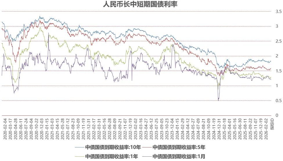 等市场犯错(302期估值+流动性数据)