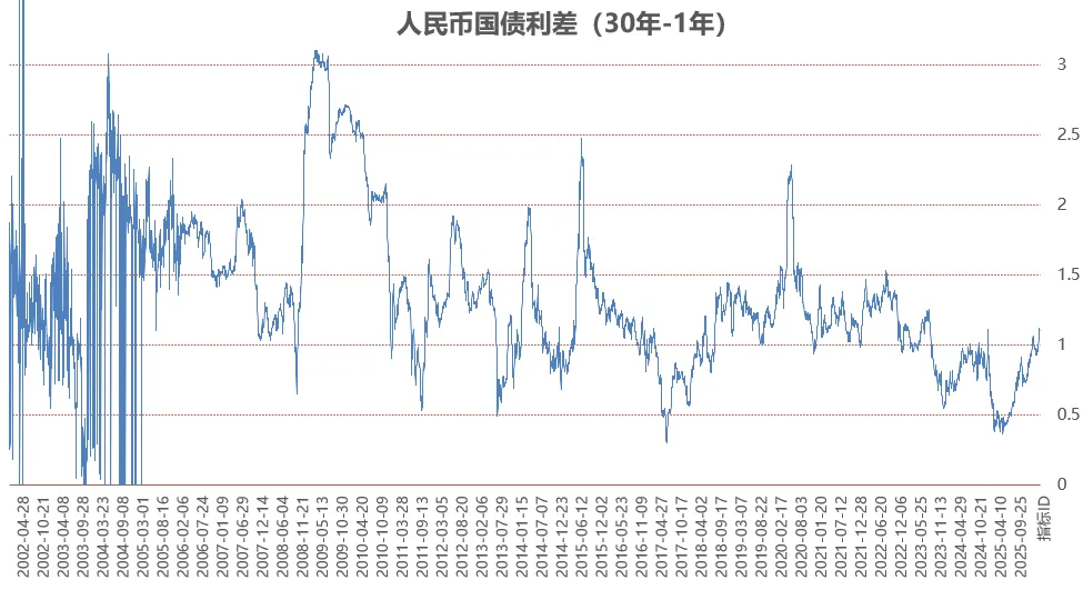 等市场犯错(302期估值+流动性数据)