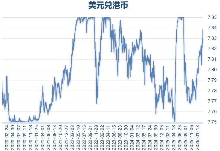 等市场犯错(302期估值+流动性数据)
