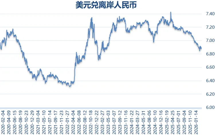 等市场犯错(302期估值+流动性数据)