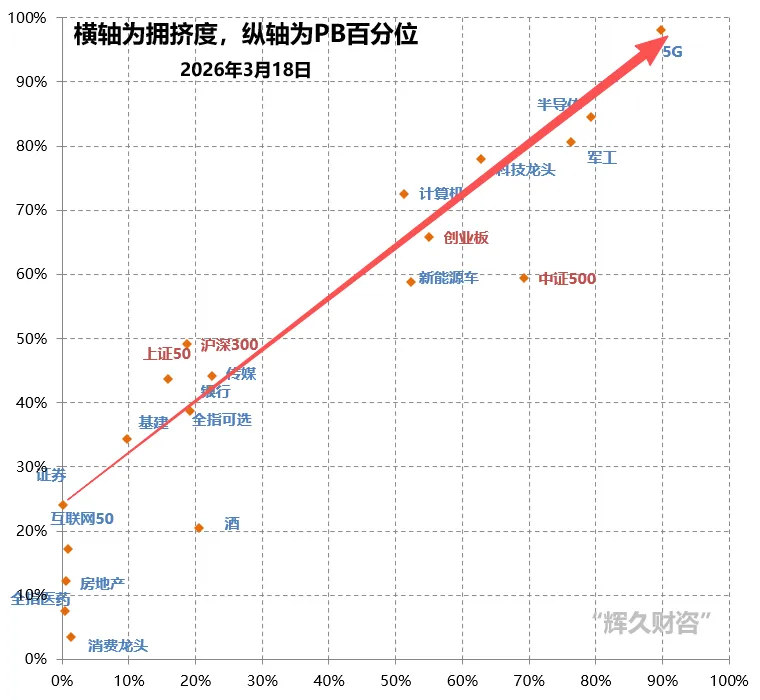 等市场犯错(302期估值+流动性数据)