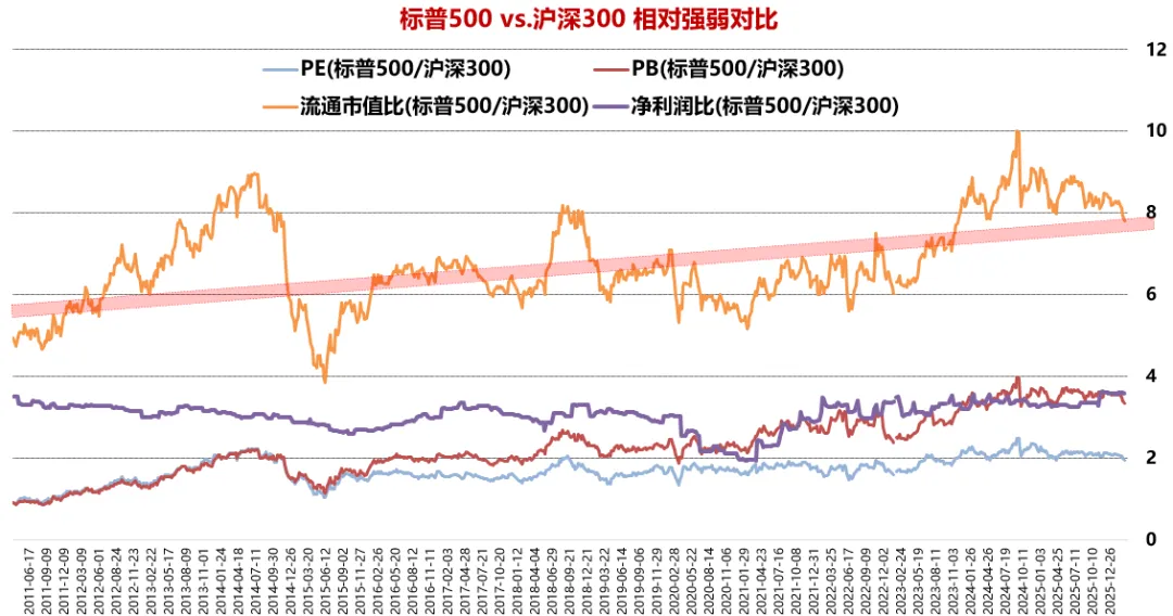 等市场犯错(302期估值+流动性数据)