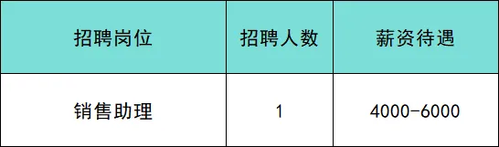 北京靠谱招聘:市场监督管理局登记岗/陪诊师/政务服务中心工作人员/甜品师等