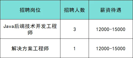 北京靠谱招聘:市场监督管理局登记岗/陪诊师/政务服务中心工作人员/甜品师等
