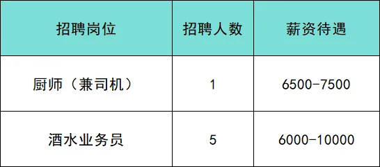 北京靠谱招聘:市场监督管理局登记岗/陪诊师/政务服务中心工作人员/甜品师等