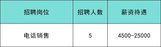 北京靠谱招聘:市场监督管理局登记岗/陪诊师/政务服务中心工作人员/甜品师等