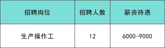 北京靠谱招聘:市场监督管理局登记岗/陪诊师/政务服务中心工作人员/甜品师等