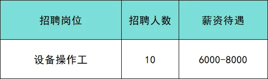 北京靠谱招聘:市场监督管理局登记岗/陪诊师/政务服务中心工作人员/甜品师等