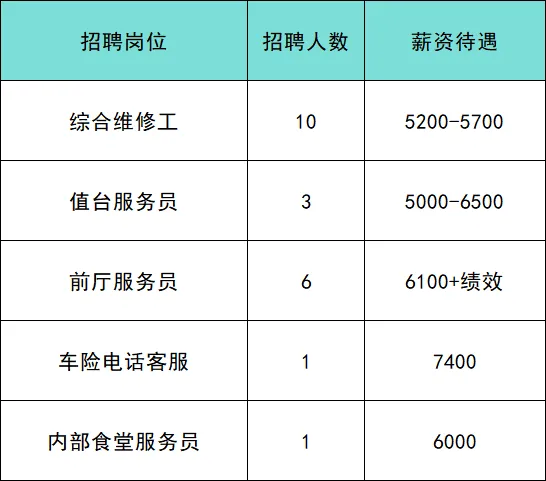 北京靠谱招聘:市场监督管理局登记岗/陪诊师/政务服务中心工作人员/甜品师等