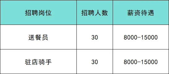 北京靠谱招聘:市场监督管理局登记岗/陪诊师/政务服务中心工作人员/甜品师等