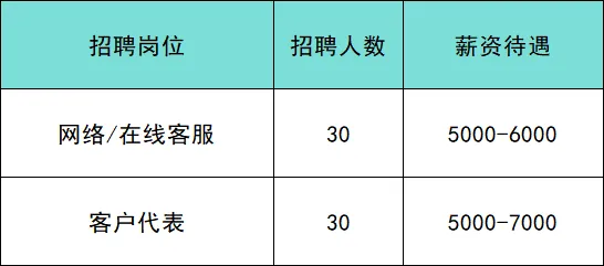 北京靠谱招聘:市场监督管理局登记岗/陪诊师/政务服务中心工作人员/甜品师等