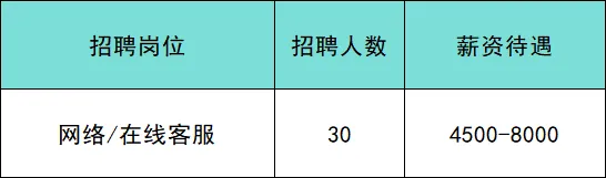 北京靠谱招聘:市场监督管理局登记岗/陪诊师/政务服务中心工作人员/甜品师等