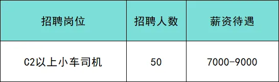 北京靠谱招聘:市场监督管理局登记岗/陪诊师/政务服务中心工作人员/甜品师等